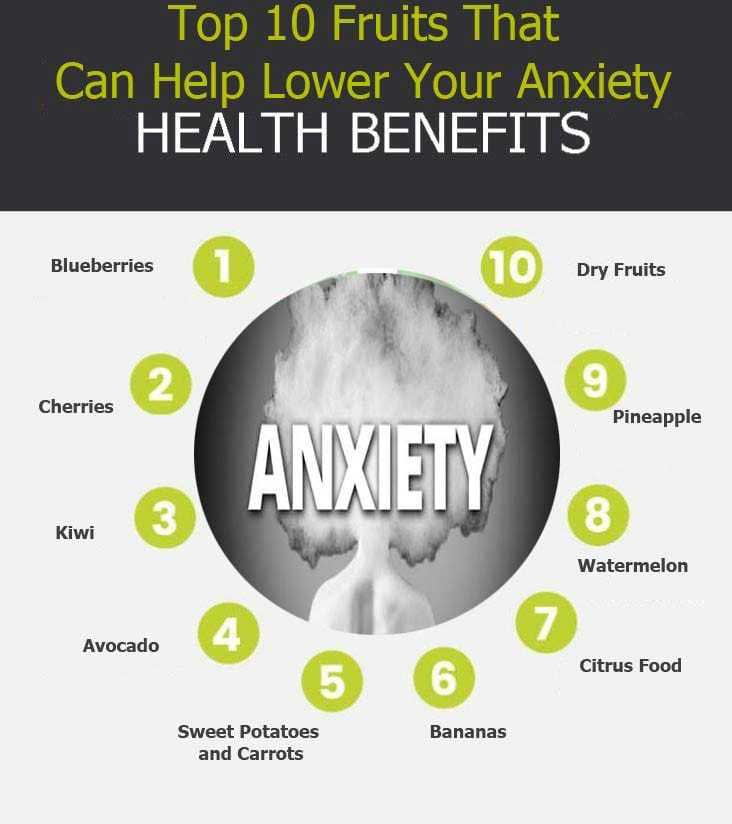 10 Fruits That Can Help Lower Your Anxiety Graphic