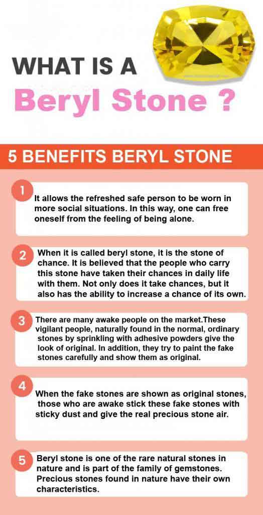 Beryl Graphic