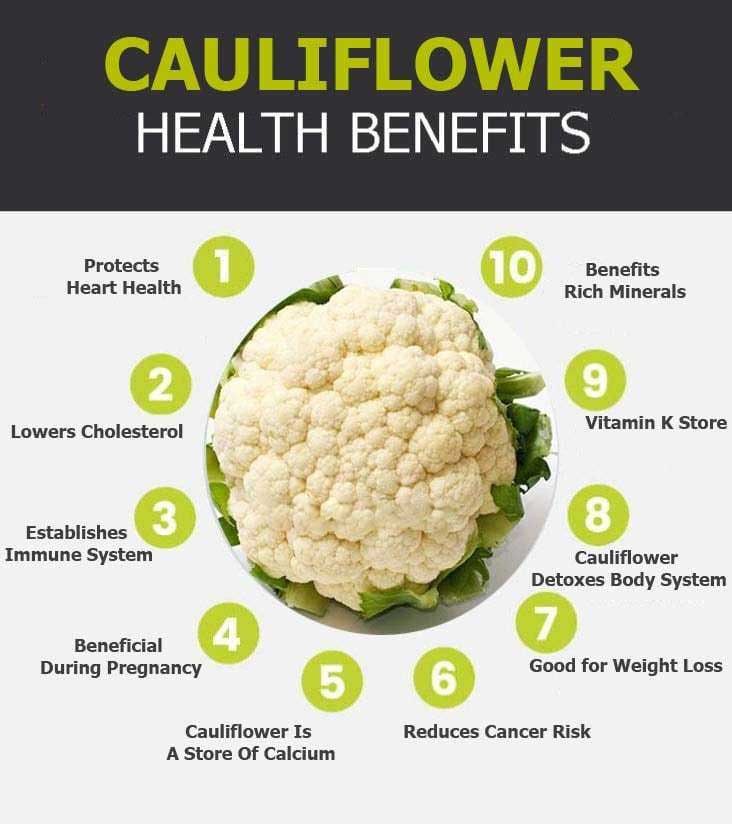 Cauliflower graphic