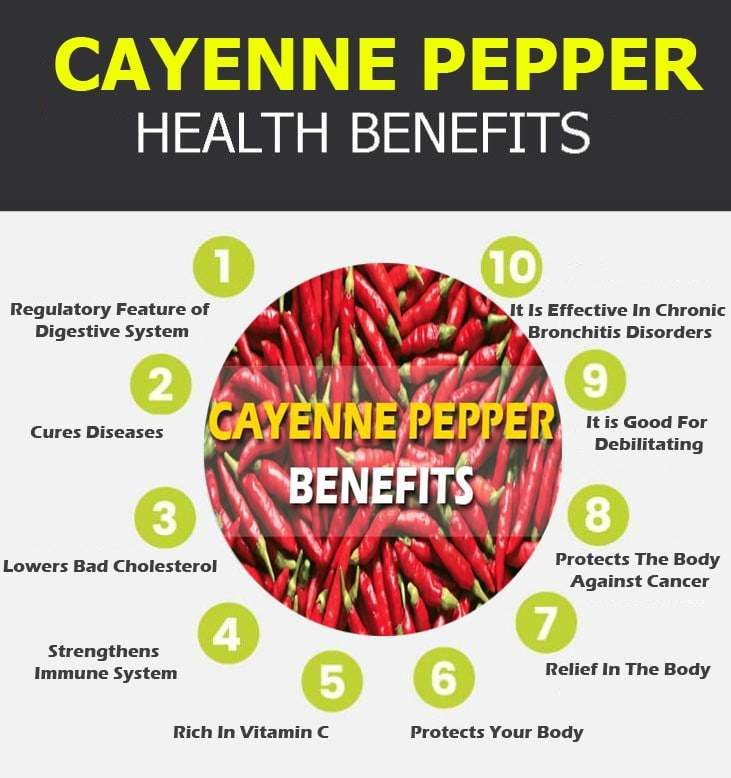 Cayenne pepper infographic e1600842818466