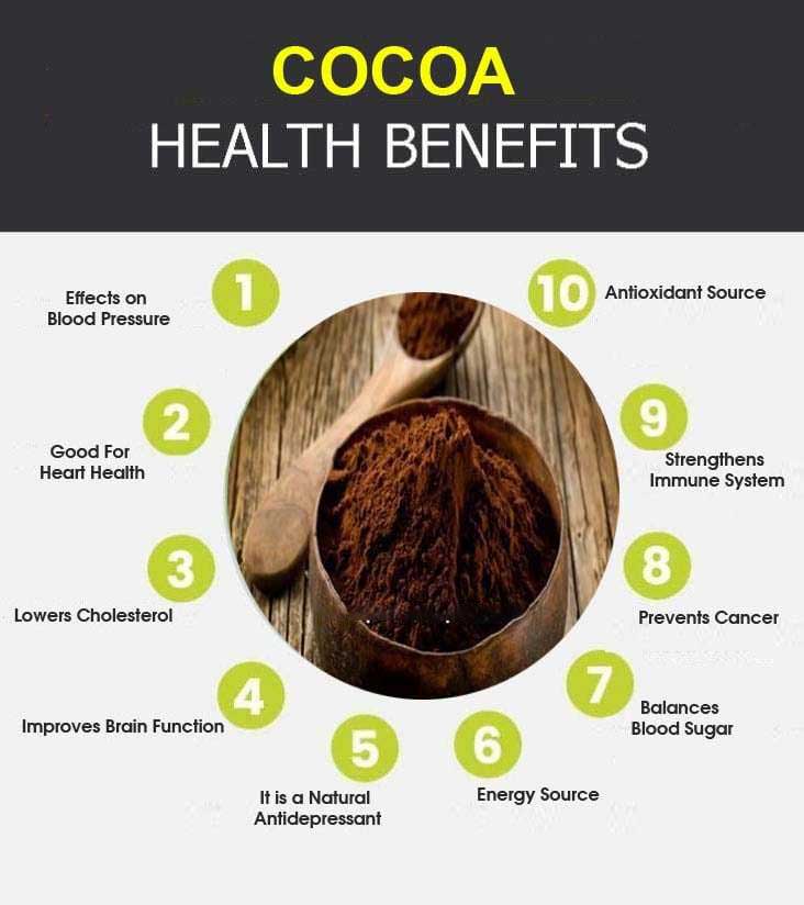 Cocoa graphic