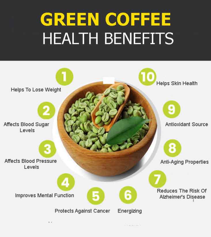 Green Coffee Graphic