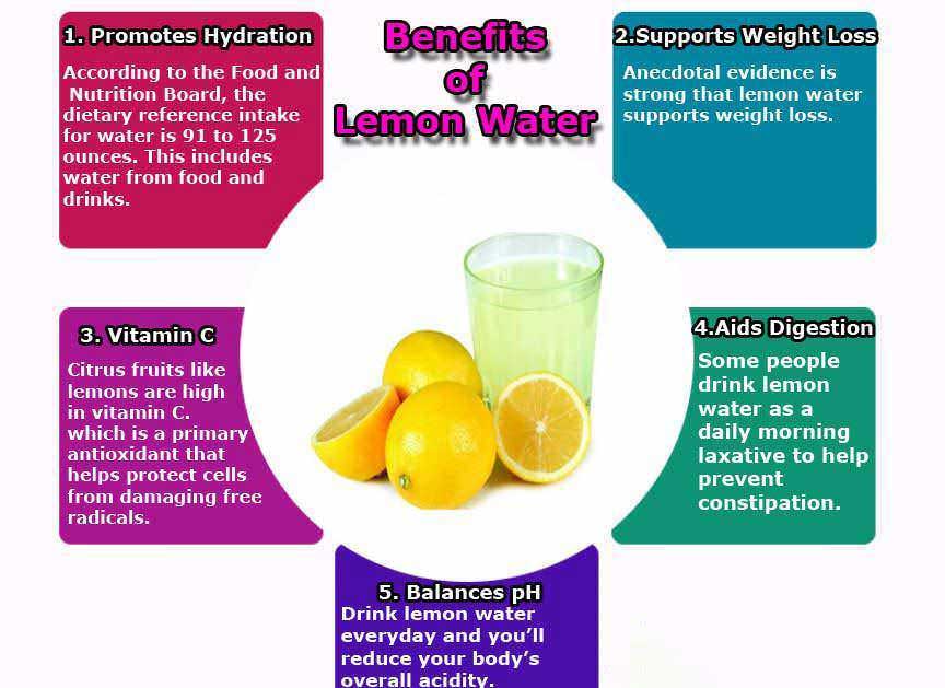 Lemon Water info mini