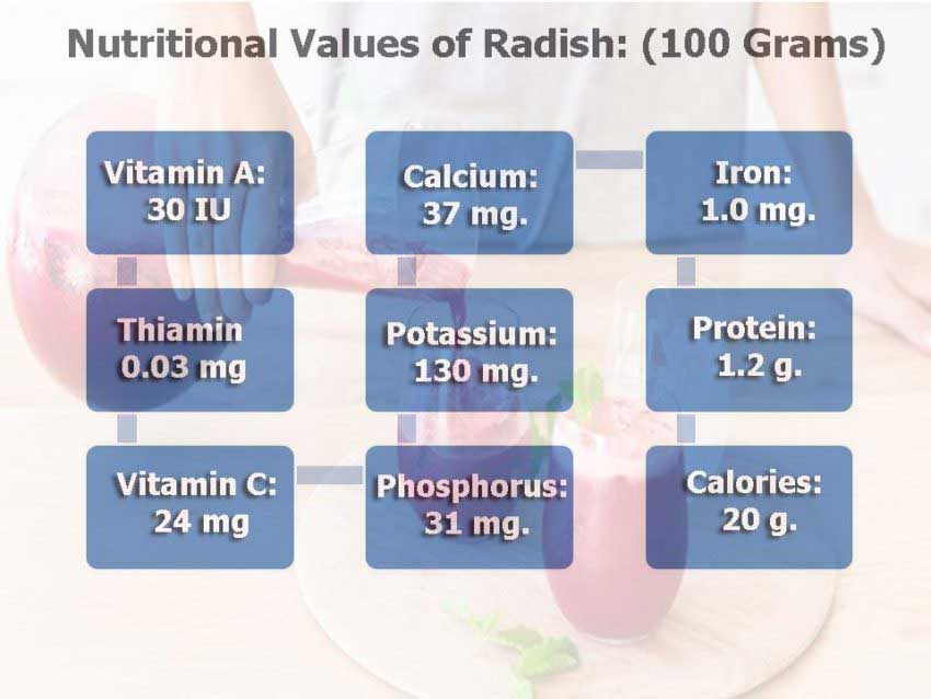 Nutritional Values of Radish