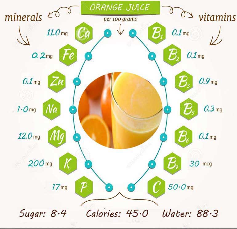 Orange Juice Nutrition Facts 1