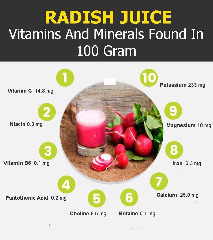 Radish Juice Vitamin And Minerals