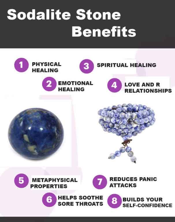 Sodalite Stone Graphic