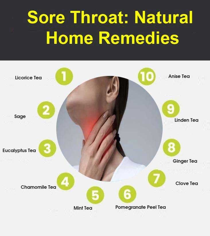 Sore Throat Natural Home Remedies Graphic