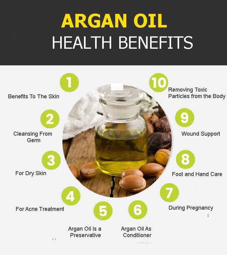 argan oil graphic