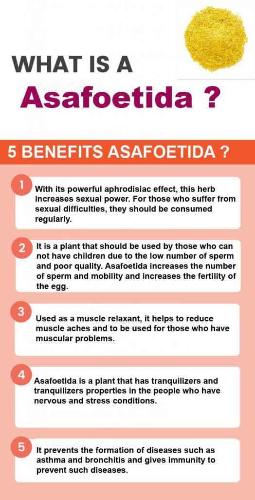 asafoetida graphic