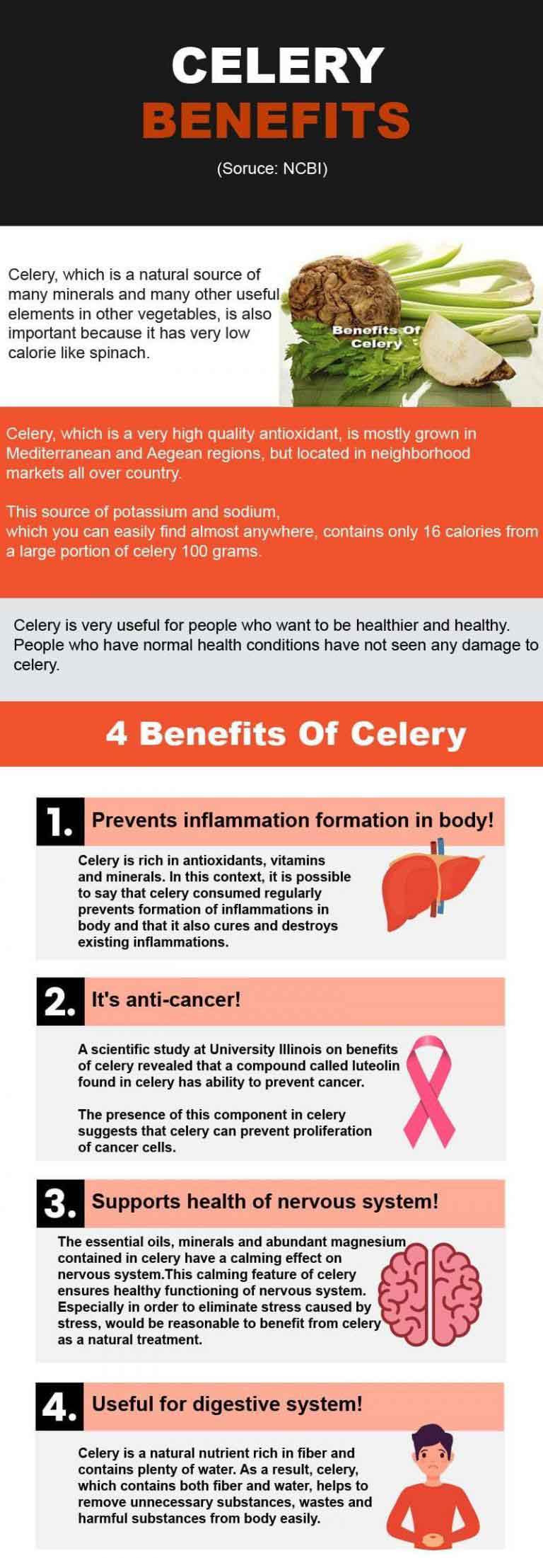 celery infographic