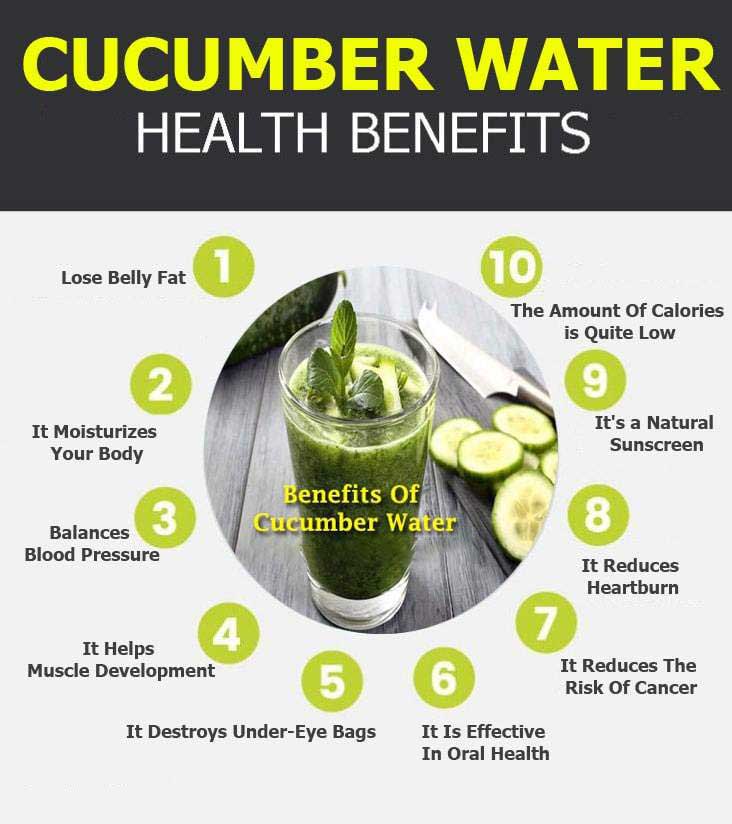 cucumber water benefits infographic