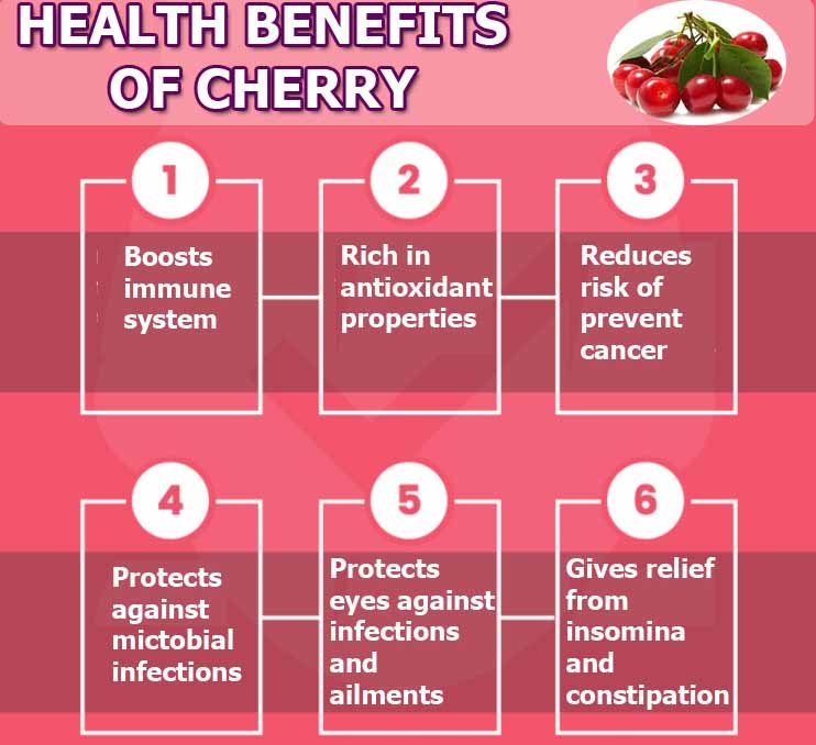 health benefits of cherry