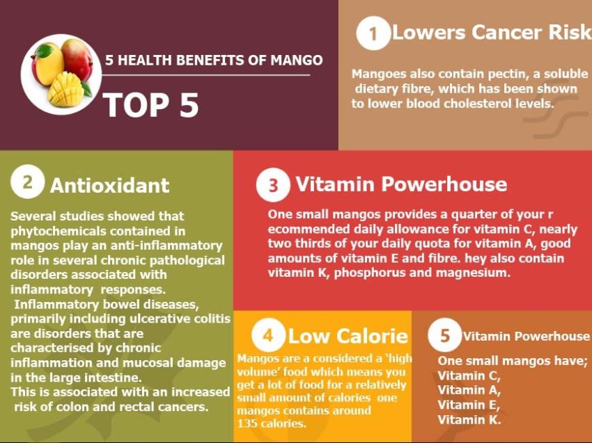 health benefits of mango