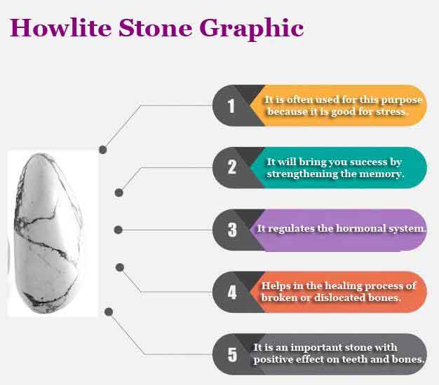 howlite stone graphic