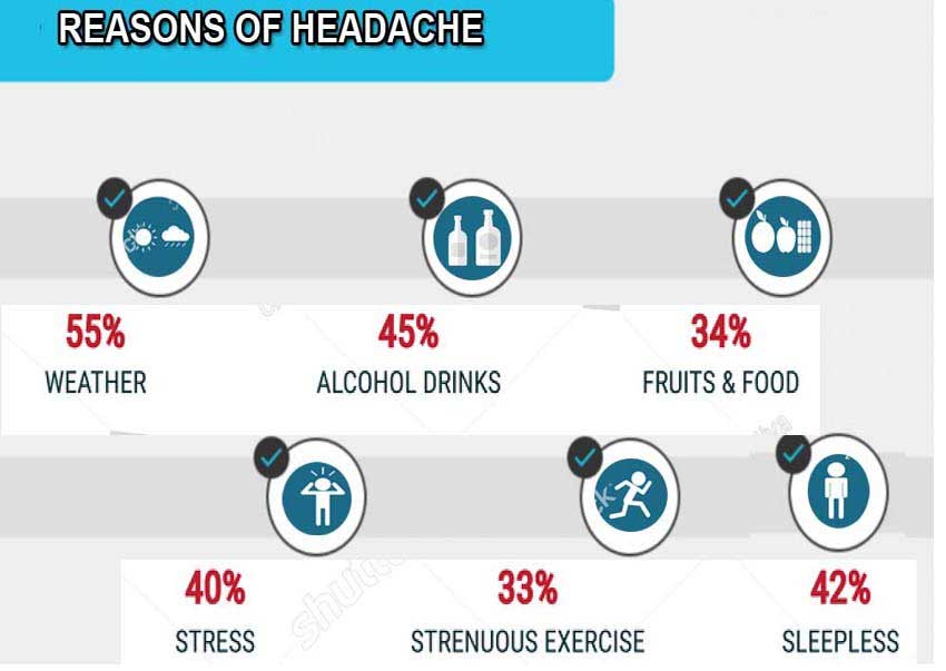 infograpich headache