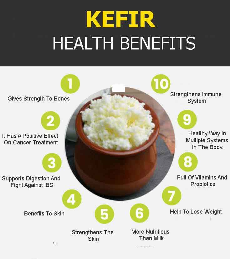 kefir graphic