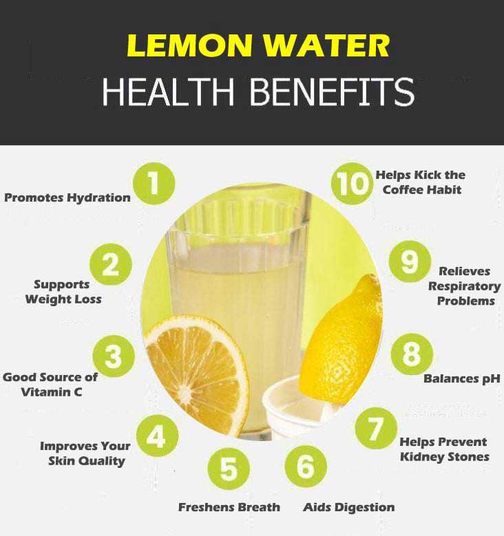 lemon water graphic