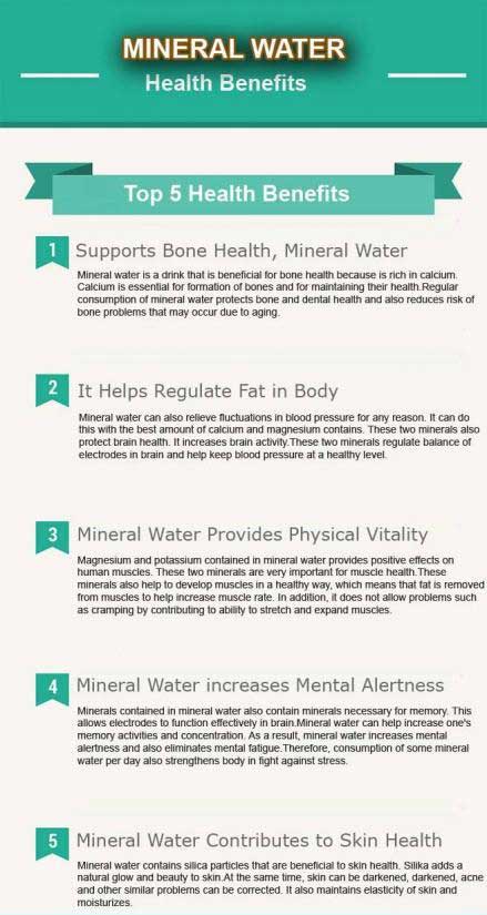 mineral water infographic