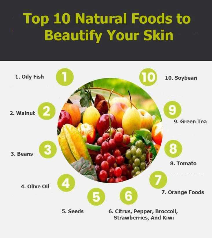 natural foods to beautify your skin graphic