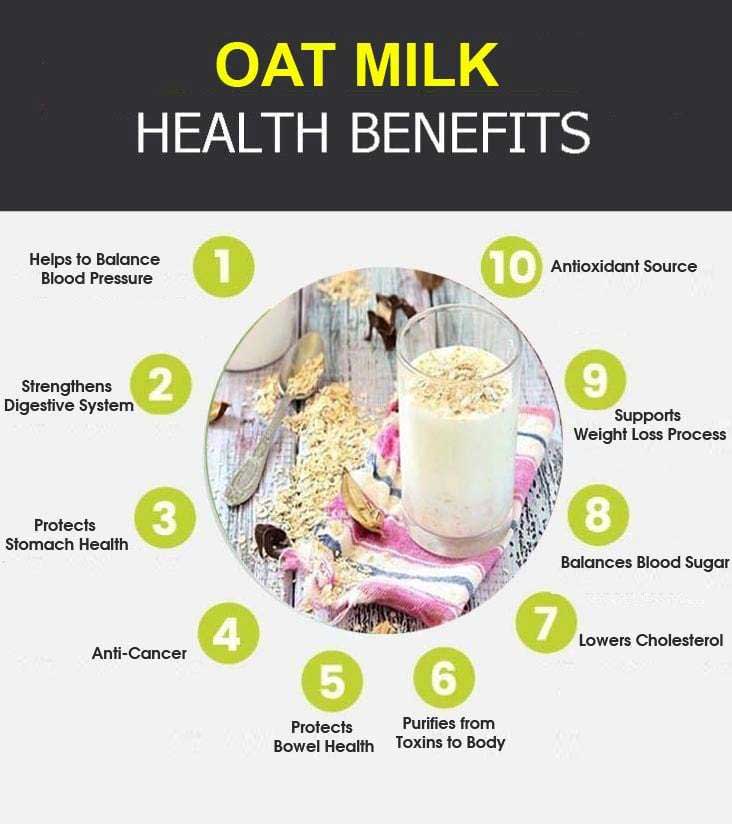 oat milk graphic