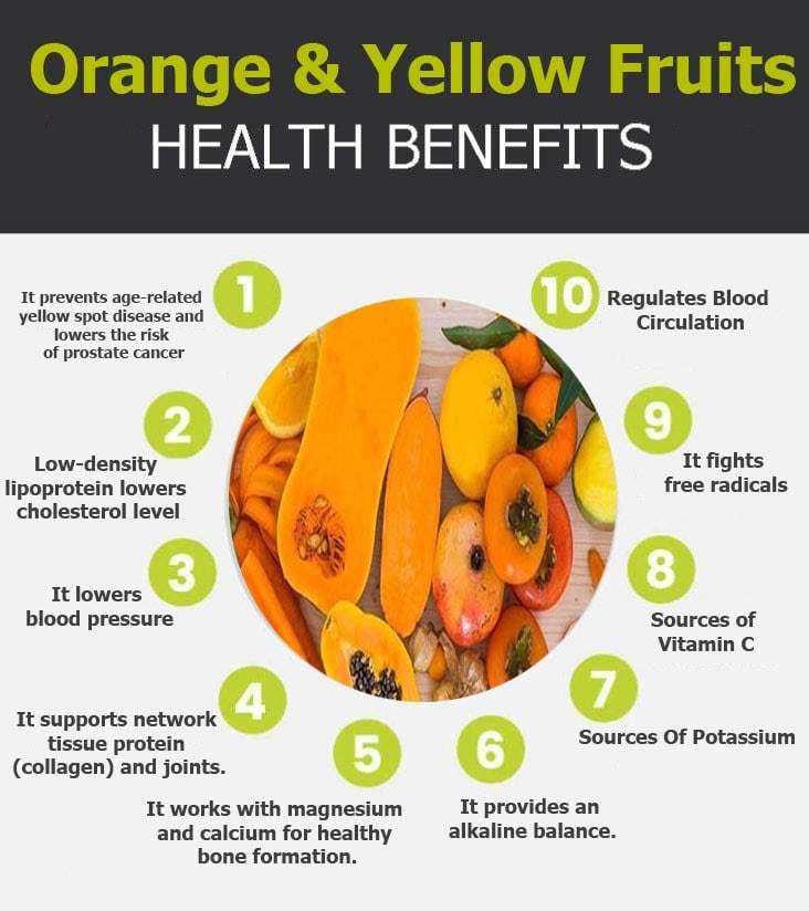 orange and yellow fruits graphic