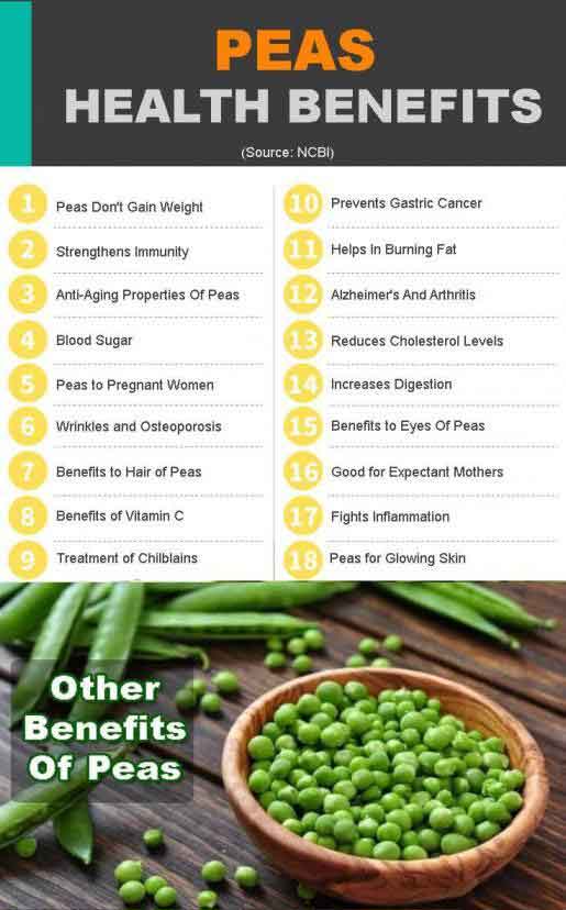 peas graphic