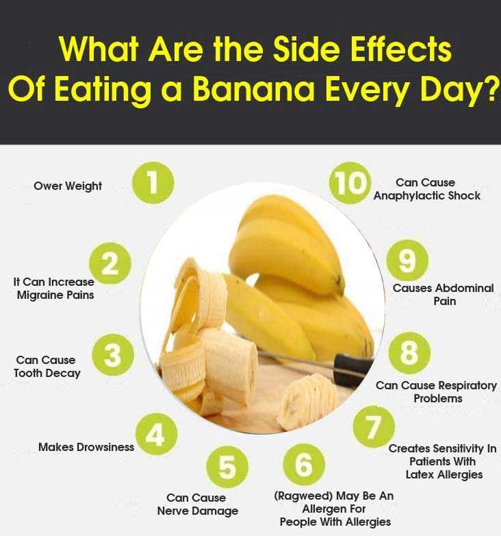 side effects of banana graphic