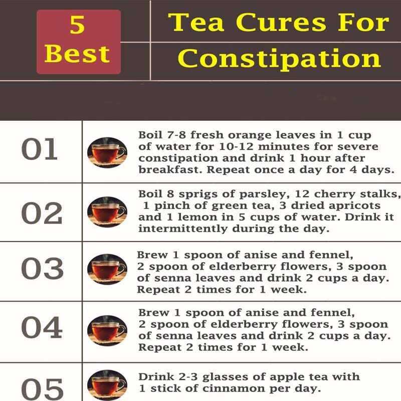 tea cures for Constipation graphic